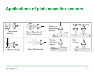 Capacitance Spring Sensor Capacitive sensors - principle and working | PPTX
