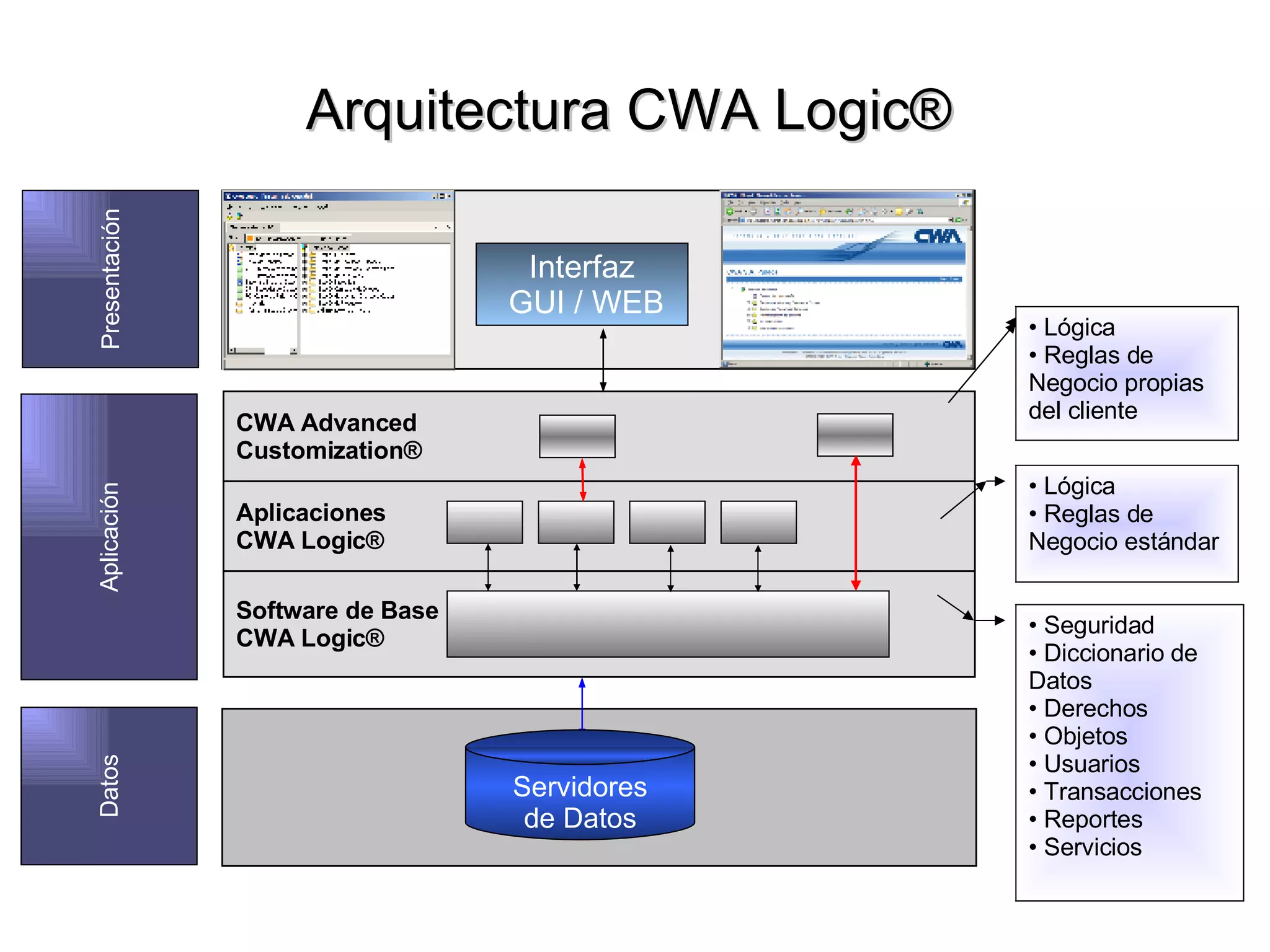 CWA Advanced Customization® Aplicaciones CWA Logic® Software de Base CWA Logic® Servidores de Datos • Seguridad • Diccionario de Datos • Derechos • Objetos • Usuarios • Transacciones • Reportes • Servicios • Lógica • Reglas de Negocio estándar • Lógica • Reglas de Negocio propias del cliente Aplicación Datos Presentación Interfaz GUI / WEB Arquitectura CWA Logic®
