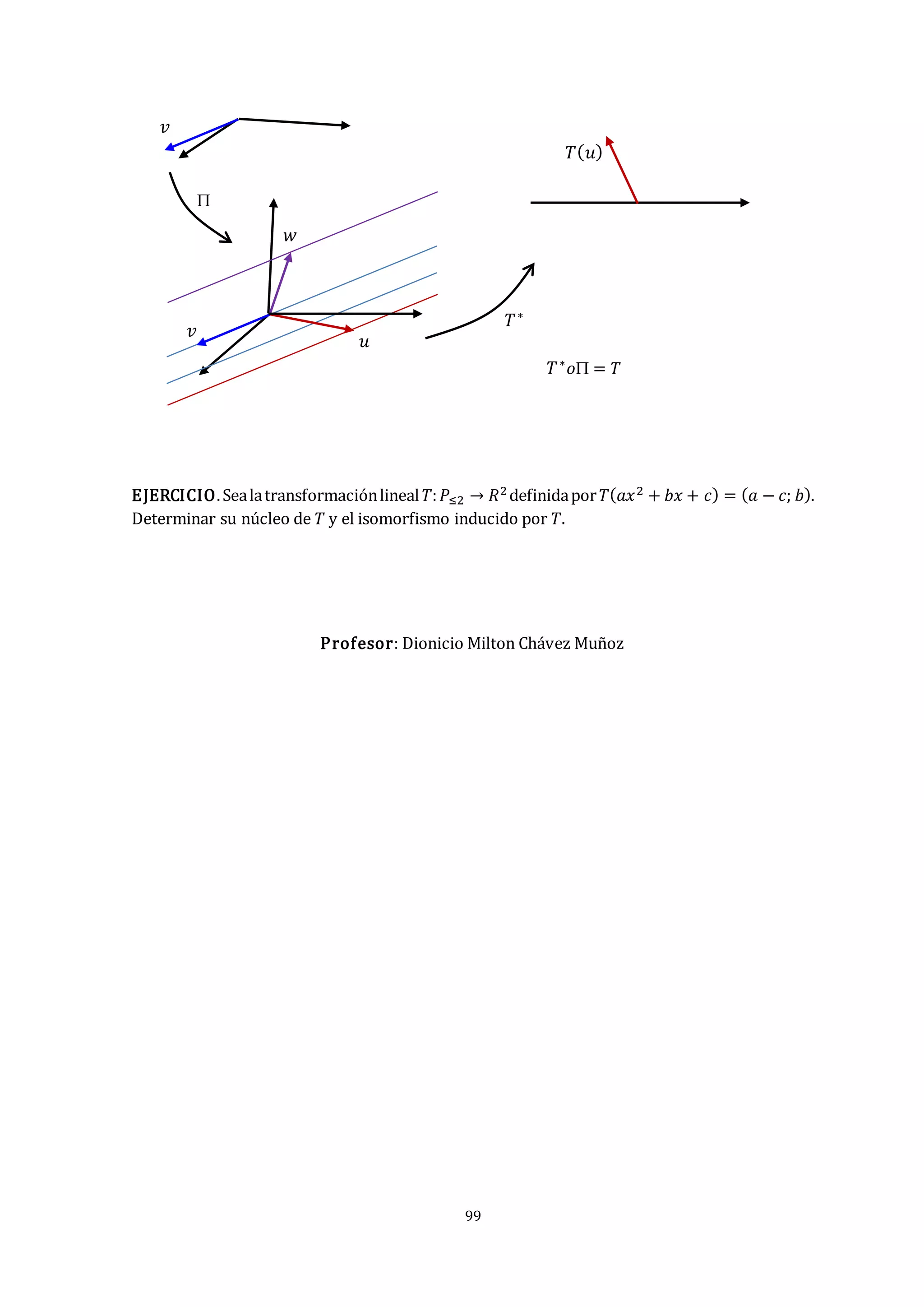 99
EJERCICIO.Sealatransformaciónlineal𝑇:𝑃≤2 → 𝑅2 definidapor𝑇(𝑎𝑥2 + 𝑏𝑥 + 𝑐) = (𝑎 − 𝑐; 𝑏).
Determinar su núcleo de 𝑇 y el isomorfismo inducido por 𝑇.
Profesor: Dionicio Milton Chávez Muñoz
𝑤
𝑇(𝑢))
𝑣
𝑢
𝑇∗

𝑇∗
𝑜 = 𝑇
=T
𝑣
 