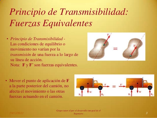 3 capítulo 3.cuerpos rígidos sistemas equivalentes de fuerzas