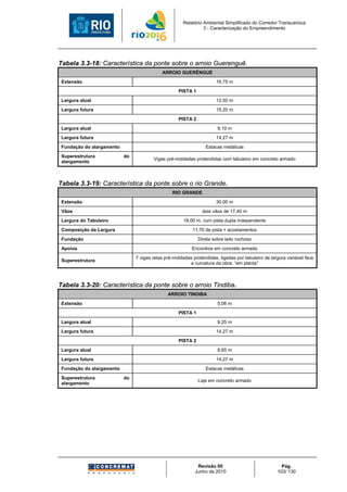 Relatório Ambiental Simplificado do Corredor Transcarioca
                                                                3 - Caracterização do Empreendimento




Tabela 3.3-18: Característica da ponte sobre o arroio Guerenguê.
                                            ARROIO GUERÊNGUE
 Extensão                                                             16,75 m
                                                    PISTA 1
 Largura atual                                                        12,50 m
 Largura futura                                                       15,20 m
                                                    PISTA 2
 Largura atual                                                         9,10 m
 Largura futura                                                       14,27 m
 Fundação do alargamento                                         Estacas metálicas
 Superestrutura            do
                                        Vigas pré-moldadas protendidas com tabuleiro em concreto armado
 alargamento



Tabela 3.3-19: Característica da ponte sobre o rio Grande.
                                                 RIO GRANDE
 Extensão                                                             30,00 m
 Vãos                                                           dois vãos de 17,40 m
 Largura do Tabuleiro                                  16,00 m, com pista dupla independente
 Composição da Largura                                     11,70 de pista + acostamentos
 Fundação                                                     Direta sobre leito rochoso
 Apoios                                                    Encontros em concreto armado
                                7 vigas retas pré-moldadas protendidas, ligadas por tabuleiro de largura variável face
 Superestrutura
                                                         a curvatura da obra, “em planta”



Tabela 3.3-20: Característica da ponte sobre o arroio Tindiba.
                                               ARROIO TINDIBA
 Extensão                                                              5,06 m
                                                    PISTA 1
 Largura atual                                                         9,25 m
 Largura futura                                                       14,27 m
                                                    PISTA 2
 Largura atual                                                         8,65 m
 Largura futura                                                       14,27 m
 Fundação do alargamento                                         Estacas metálicas
 Superestrutura            do
                                                              Laje em concreto armado
 alargamento




                                                             Revisão 00                               Pág.
                                                            Junho de 2010                           103/ 130
 