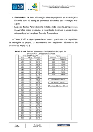 Relatório Ambiental Simplificado do Corredor Transcarioca
                                                           3 - Caracterização do Empreendimento




   • Avenida Braz de Pina: Implantação de redes projetadas em substituição a
      existente com os deságües projetados solicitados pela Fundação Rio-
      Águas.
   • Largo da Penha: Aproveitamento de toda a rede existente, com pequenas
      intervenções (redes projetadas) e implantação de ramais e caixas de ralo
      adequando-se ao traçado do Corredor Transcarioca.


   A Tabela 3.3-23 a seguir apresenta um resumo quantitativo dos dispositivos
de drenagem do projeto. O detalhamento dos dispositivos encontra-se em
pranchas do Anexo 3.3-2.

      Tabela 3.3-23: Resumo quantitativo dos dispositivos do projeto de
                     drenagem do Corredor Transcarioca.
                   SEÇÃO RETANGULAR                                      TUBOS
                 Base    Altura Extensão                       Diâmetro         Extensão
                 1,00     1,00        15,00                       0,40          16588,00
                 1,20     1,00       395,00                       0,50          2484,00
                 1,20     1,40       180,00                       0,60          2407,00
                 1,20     1,50       135,00                       0,70          1410,00
                 1,20     1,60        20,00                       0,80          2578,00
                 1,30     1,60       100,00                       0,90          1611,00
                 1,40     1,20       220,50                       1,00          1511,00
                 1,50     1,50       210,00                       1,20          2314,50
                 1,50     1,60       111,00                       1,50          3337,50
                 1,60     1,00       171,50                       2,00          3043,50
                 1,60     1,20       193,00
                 1,60     1,40        43,50
                 1,60     1,50       146,00                     Poço de Visita = 938 un
                 1,60     1,60        71,00
                 1,70     1,60       120,00                      Cx. de Ralo = 1475 un
                 1,80     1,00       303,50
                 1,80     1,50       146,00                  Tampão de 3 Seções = 290 un
                 2,00     1,50       274,00
                 2,00     1,60       1010,00
                 2,00     2,00       150,00
                 2,20     1,60       275,00
                 2,50     1,50       106,00
                 2,50     1,60       126,50
                 2,70     1,20       330,50
                 2,70     1,50       212,00
                 2,70     1,60       330,00
                 2,80     1,60       380,00
                 3,00     1,50        85,00
                 3,00     1,85       527,00
                 3,20     1,50       321,00
                 3,20     1,60       182,00
                 3,50     1,50       184,00
                 3,50     2,30       248,00
                 3,80     1,40       210,00
                 4,00     1,10       167,00
                 4,00     1,50       525,00
                 4,00     2,70       156,00



        Pág.                      Revisão 00
      108/ 130                   Junho de 2010
 