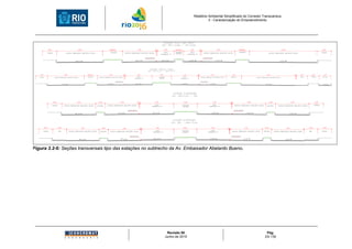Relatório Ambiental Simplificado do Corredor Transcarioca
                                                                                       3 - Caracterização do Empreendimento




Figura 3.2-6: Seções transversais tipo das estações no subtrecho da Av. Embaixador Abelardo Bueno.




                                                              Revisão 00                                                    Pág.
                                                             Junho de 2010                                                 23/ 130
 