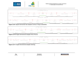 Relatório Ambiental Simplificado do Corredor Transcarioca
                                                                                   3 - Caracterização do Empreendimento




Figura 3.2-9: Seções transversais das estações Curicica e Praça do Bandolim.




Figura 3.2-10: Seção transversal da estação Arroio Pavuna.




Figura 3.2-11: Seção transversal da estação Schering.




            Pág.                                         Revisão 00
           30/ 130                                      Junho de 2010
 