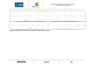 Relatório Ambiental Simplificado do Corredor Transcarioca
                                                                                    3 - Caracterização do Empreendimento




Figura 3.2-15: Seções transversais das estações André Rocha e Taquara




                                                           Revisão 00                                                    Pág.
                                                          Junho de 2010                                                 33/ 130
 