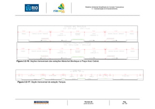 Relatório Ambiental Simplificado do Corredor Transcarioca
                                                                                   3 - Caracterização do Empreendimento




Figura 3.2-16: Seções transversais das estações Marechal Bevilaqua e Praça Araci Cabral.




 Figura 3.2-17: Seção transversal da estação Tanque.




                                                                        Revisão 00                                              Pág.
                                                                       Junho de 2010                                           35/ 130
 