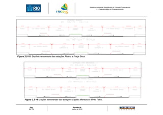 Relatório Ambiental Simplificado do Corredor Transcarioca
                                                                                  3 - Caracterização do Empreendimento




Figura 3.2-18: Seções transversais das estações Albano e Praça Seca.




       Figura 3.2-19: Seções transversais das estações Capitão Menezes e Pinto Teles.


            Pág.                                       Revisão 00
           38/ 130                                    Junho de 2010
 