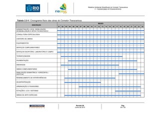 Relatório Ambiental Simplificado do Corredor Transcarioca
                                                                                               3 - Caracterização do Empreendimento




Tabela 3.3-1: Cronograma físico das obras do Corredor Transcarioca.
                                                                                                   MESES
                 DESCRIÇÃO
                                           01   02   03   04   05    06   07   08   09   10   11   12   13   14   15    16   17   18   19    20   21   22   23   24
ADMINISTRAÇÃO LOCAL, MOBILIZAÇÃO,
DESMOBILIZAÇÃO E APOIO TECNOLÓGICO

CONSULTORIA ESPECIALIZADA

CANTEIRO DE OBRAS

EQUIPAMENTOS

SERVIÇOS COMPLEMENTARES

SERVIÇOS ESCRITÓRIO, LABORATÓRIO E CAMPO

TERRAPLENAGEM

PAVIMENTAÇÃO

DRENAGEM

OBRAS COMPLEMENTARES

SINALIZAÇÃO SEMAFÓRICA / HORIZONTAL /
VERTICAL

REMANEJAMENTO DE INTERFERÊNCIAS

DESAPROPRIAÇÃO

URBANIZAÇÃO E PAISAGISMO

ESTAÇÕES / CCO / SISTEMAS

OBRAS DE ARTE ESPECIAIS




                                                                     Revisão 00                                                     Pág.
                                                                    Junho de 2010                                                  63/ 130
 