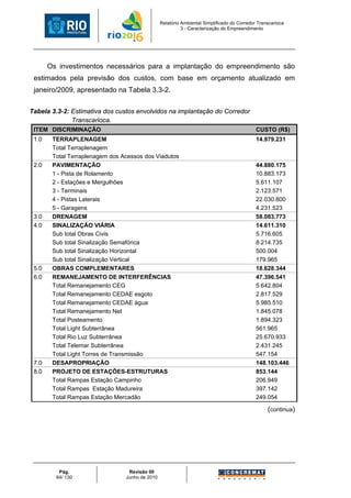 Relatório Ambiental Simplificado do Corredor Transcarioca
                                                           3 - Caracterização do Empreendimento




       Os investimentos necessários para a implantação do empreendimento são
 estimados pela previsão dos custos, com base em orçamento atualizado em
 janeiro/2009, apresentado na Tabela 3.3-2.


Tabela 3.3-2: Estimativa dos custos envolvidos na implantação do Corredor
              Transcarioca.
 ITEM DISCRIMINAÇÃO                                                                          CUSTO (R$)
 1.0    TERRAPLENAGEM                                                                        14.979.231
        Total Terraplenagem
        Total Terraplenagem dos Acessos dos Viadutos
 2.0    PAVIMENTAÇÃO                                                                         44.880.175
        1 - Pista de Rolamento                                                               10.883.173
        2 - Estações e Mergulhões                                                            5.611.107
        3 - Terminais                                                                        2.123.571
        4 - Pistas Laterais                                                                  22.030.800
        5 - Garagens                                                                         4.231.523
 3.0    DRENAGEM                                                                             58.083.773
 4.0    SINALIZAÇÃO VIÁRIA                                                                   14.611.310
        Sub total Obras Civis                                                                5.716.605
        Sub total Sinalização Semafórica                                                     8.214.735
        Sub total Sinalização Horizontal                                                     500.004
        Sub total Sinalização Vertical                                                       179.965
 5.0    OBRAS COMPLEMENTARES                                                                 18.628.344
 6.0    REMANEJAMENTO DE INTERFERÊNCIAS                                                      47.396.541
        Total Remanejamento CEG                                                              5.642.804
        Total Remanejamento CEDAE esgoto                                                     2.817.529
        Total Remanejamento CEDAE água                                                       5.985.510
        Total Remanejamento Net                                                              1.845.078
        Total Posteamento                                                                    1.894.323
        Total Light Subterrânea                                                              561.965
        Total Rio Luz Subterrânea                                                            25.670.933
        Total Telemar Subterrânea                                                            2.431.245
        Total Light Torres de Transmissão                                                    547.154
 7.0    DESAPROPRIAÇÃO                                                                       148.103.446
 8.0    PROJETO DE ESTAÇÕES-ESTRUTURAS                                                       853.144
        Total Rampas Estação Campinho                                                        206.949
        Total Rampas Estação Madureira                                                       397.142
        Total Rampas Estação Mercadão                                                        249.054

                                                                                                  (continua)




          Pág.                    Revisão 00
         64/ 130                 Junho de 2010
 