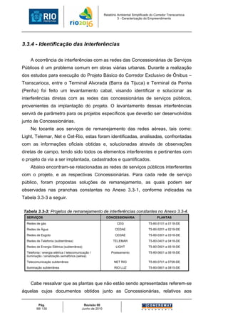 Relatório Ambiental Simplificado do Corredor Transcarioca
                                                                     3 - Caracterização do Empreendimento




3.3.4 - Identificação das Interferências

    A ocorrência de interferências com as redes das Concessionárias de Serviços
Públicos é um problema comum em obras viárias urbanas. Durante a realização
dos estudos para execução do Projeto Básico do Corredor Exclusivo de Ônibus –
Transcarioca, entre o Terminal Alvorada (Barra da Tijuca) e Terminal da Penha
(Penha) foi feito um levantamento cabal, visando identificar e solucionar as
interferências diretas com as redes das concessionárias de serviços públicos,
provenientes da implantação do projeto. O levantamento dessas interferências
servirá de parâmetro para os projetos específicos que deverão ser desenvolvidos
junto às Concessionárias.
    No tocante aos serviços de remanejamento das redes aéreas, tais como:
Light, Telemar, Net e Cet-Rio, estas foram identificadas, analisadas, confrontadas
com as informações oficiais obtidas e, solucionadas através de observações
diretas de campo, tendo sido todos os elementos interferentes e pertinentes com
o projeto da via a ser implantada, cadastrados e quantificados.
    Abaixo encontram-se relacionadas as redes de serviços públicos interferentes
com o projeto, e as respectivas Concessionárias. Para cada rede de serviço
público, foram propostas soluções de remanejamento, as quais podem ser
observadas nas pranchas constantes no Anexo 3.3-1, conforme indicadas na
Tabela 3.3-3 a seguir.

Tabela 3.3-3: Projetos de remanejamento de interferências constantes no Anexo 3.3-4.
  SERVIÇOS                                                  CONCESSIONÁRIA                      PLANTAS
  Redes de gás                                                      CEG                   T5-80-0101 a 0118-DE
  Redes de Água                                                   CEDAE                   T5-80-0201 a 0218-DE
  Redes de Esgoto                                                 CEDAE                   T5-80-0301 a 0318-DE
  Redes de Telefonia (subterrânea)                               TELEMAR                  T5-80-0401 a 0418-DE
  Redes de Energia Elétrica (subterrânea)                          LIGHT                  T5-80-0501 a 0518-DE
  Telefonia / energia elétrica / telecomunicação /              Posteamento               T5-80-0601 a 0618-DE
  iluminação / sinalização semafórica (aérea)
  Telecomunicação subterrânea                                     NET RIO                 T5-80-0701 a 0708-DE
  Iluminação subterrânea                                          RIO LUZ                 T5-80-0801 a 0815-DE




    Cabe ressalvar que as plantas que não estão sendo apresentadas referem-se
àquelas cujos documentos obtidos junto as Concessionárias, relativos aos

          Pág.                              Revisão 00
         68/ 130                           Junho de 2010
 