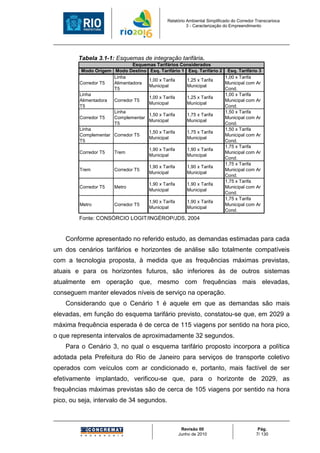 Relatório Ambiental Simplificado do Corredor Transcarioca
                                                        3 - Caracterização do Empreendimento




        Tabela 3.1-1: Esquemas de integração tarifária.
                              Esquemas Tarifários Considerados
          Modo Origem Modo Destino Esq. Tarifário 1 Esq. Tarifário 2        Esq. Tarifário 3
                      Linha                                                1,00 x Tarifa
                                    1,00 x Tarifa   1,25 x Tarifa
         Corredor T5  Alimentadora                                         Municipal com Ar
                                    Municipal       Municipal
                      T5                                                   Cond.
         Linha                                                             1,00 x Tarifa
                                    1,00 x Tarifa   1,25 x Tarifa
         Alimentadora Corredor T5                                          Municipal com Ar
                                    Municipal       Municipal
         T5                                                                Cond.
                      Linha                                                1,50 x Tarifa
                                    1,50 x Tarifa   1,75 x Tarifa
         Corredor T5  Complementar                                         Municipal com Ar
                                    Municipal       Municipal
                      T5                                                   Cond.
         Linha                                                             1,50 x Tarifa
                                    1,50 x Tarifa   1,75 x Tarifa
         Complementar Corredor T5                                          Municipal com Ar
                                    Municipal       Municipal
         T5                                                                Cond.
                                                                           1,75 x Tarifa
                                     1,90 x Tarifa      1,90 x Tarifa
         Corredor T5   Trem                                                Municipal com Ar
                                     Municipal          Municipal
                                                                           Cond.
                                                                           1,75 x Tarifa
                                     1,90 x Tarifa      1,90 x Tarifa
         Trem          Corredor T5                                         Municipal com Ar
                                     Municipal          Municipal
                                                                           Cond.
                                                                           1,75 x Tarifa
                                     1,90 x Tarifa      1,90 x Tarifa
         Corredor T5   Metro                                               Municipal com Ar
                                     Municipal          Municipal
                                                                           Cond.
                                                                           1,75 x Tarifa
                                     1,90 x Tarifa      1,90 x Tarifa
         Metro         Corredor T5                                         Municipal com Ar
                                     Municipal          Municipal
                                                                           Cond.
         Fonte: CONSÓRCIO LOGIT/INGÉROP/JDS, 2004


    Conforme apresentado no referido estudo, as demandas estimadas para cada
um dos cenários tarifários e horizontes de análise são totalmente compatíveis
com a tecnologia proposta, à medida que as frequências máximas previstas,
atuais e para os horizontes futuros, são inferiores às de outros sistemas
atualmente em operação que, mesmo com frequências mais elevadas,
conseguem manter elevados níveis de serviço na operação.
    Considerando que o Cenário 1 é aquele em que as demandas são mais
elevadas, em função do esquema tarifário previsto, constatou-se que, em 2029 a
máxima frequência esperada é de cerca de 115 viagens por sentido na hora pico,
o que representa intervalos de aproximadamente 32 segundos.
    Para o Cenário 3, no qual o esquema tarifário proposto incorpora a política
adotada pela Prefeitura do Rio de Janeiro para serviços de transporte coletivo
operados com veículos com ar condicionado e, portanto, mais factível de ser
efetivamente implantado, verificou-se que, para o horizonte de 2029, as
frequências máximas previstas são de cerca de 105 viagens por sentido na hora
pico, ou seja, intervalo de 34 segundos.



                                                      Revisão 00                            Pág.
                                                     Junho de 2010                         7/ 130
 