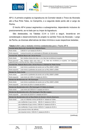 Relatório Ambiental Simplificado do Corredor Transcarioca
                                                                       3 - Caracterização do Empreendimento




AP-3. A primeira engloba os logradouros do Corredor desde o Trevo da Alvorada
até a Rua Pinto Teles, no Campinho, e a segunda deste ponto até o Largo da
Penha.
      O trecho AP-4 possui segmentos e subsegmentos, dependendo inclusive do
posicionamento, se no lado par ou ímpar do logradouro.
      São destacadas, na Tabelas 3.3-4 e 3.3-5 a seguir, levando-se em
consideração o desenvolvimento do projeto no sentido Trevo da Alvorada – Largo
da Penha, as diversas alternativas de lotes mínimos e suas respectivas testadas:


Tabela 3.3-4: Lotes e testadas mínimos estabelecidas para o Trecho AP-4.
Avenida Ayrton Senna até a Avenida Emb. Abelardo Bueno
Bordo direito:       3.000,00 m² com testada de 50,00 m;
Bordo esquerdo:      Licença de acordo com autorização do Ministério da Aeronáutica.
Avenida Emb. Abelardo Bueno até o Arroio Pavuna:
Bordo direito:       Sem interface direta entre lotes e a via, lotes das envoltórias já ocupados
Bordo esquerdo: Sem interface direta entre lotes e a via, lotes das envoltórias já ocupados, com legislação
específica para o Polo Rio de Cine, Vídeo e Comunicação
Avenida Emb. Abelardo Bueno entre o Arroio Pavuna e a Estrada Cel. Pedro Correa:
Bordo direito:       Lote mínimo e parâmetros de acordo com os PALs 36047 e 25500
Bordo esquerdo:      Lote mínimo e parâmetros de acordo com os PALs 36047 e 25500
Estrada Cel. Pedro Corrêa:
Bordo direito:       Lote mínimo e parâmetros de acordo com os PALs 36047 e 25500
Bordo esquerdo:      Lote mínimo de 3.000 m² e testada de 30,00 m
Estrada dos Bandeirantes até o Rio Guerenguê:
Bordo direito:       Lote mínimo e parâmetros de acordo com os PALs 36047 e 25500
Bordo esquerdo:      Lote mínimo de 225 m² e testada de 9,00 m
Estrada dos Bandeirantes entre o Rio Guerenguê e R. Zózimo do Amaral:
Bordo direito:       Lote mínimo de 5.000,00 m² e testada de 40,00 m
Estrada dos Bandeirantes entre o Rio Guerenguê e Rua São Longino:
Bordo esquerdo:      Lote mínimo de 225,00 m² e testada de 9,00 m
Estrada dos Bandeirantes entre as Ruas Zózimo do Amaral e Antonio Americano:
Bordo direito:       Lote uni e bifamiliar mínimo de 600,00 m², testada de 15,00m;
                 Lote multifamiliar (3 pav) mínimo   360,00 m², testada de 12,00 m;
                 Lote multifamiliar (6 pav) mínimo 1.000,00 m², testada de 20,00 m;
                 Lote multifamiliar (12 pav) mínimo 3.000,00 m², testada de 40,00 m;
                 Lote comercial mínimo não definido;
                 Lote industrial mínimo 1.000,00 m², testada de 50,00 m.

                                                                                                           (continua)




            Pág.                              Revisão 00
           74/ 130                           Junho de 2010
 