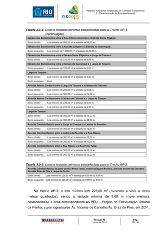 Relatório Ambiental Simplificado do Corredor Transcarioca
                                                                    3 - Caracterização do Empreendimento




Tabela 3.3-4: Lotes e testadas mínimos estabelecidas para o Trecho AP-4.
              (continuação)
 Estrada dos Bandeirantes entre a Rua Antonio Americano e Estrada Santa Efigênia:
 Bordo direito:      Lote mínimo de 600,00 m² e testada de 15,00 m;
 Estrada dos Bandeirantes entre a Rua São Longino e a Estrada do Guerenguê:
 Bordo esquerdo:     Lote mínimo de 1.000,00 m² e testada de 20,00 m
 Estrada dos Bandeirantes entre a Estrada Santa Efigênia e o Largo da Taquara:
 Bordo direito:      Lote mínimo de 225,00 m² e testada de 9,00 m;
 Estrada dos Bandeirantes entre a Estrada do Guerenguê e o Largo da Taquara:
 Bordo esquerdo:     Lote mínimo de 225,00 m² e testada de 9,00 m
 Largo da Taquara:
 Bordo direito:      Lote mínimo de 225,00 m² e testada de 9,00 m;
 Bordo esquerdo:     Idem
 Avenida Nelson Cardoso entre o Largo da Taquara e a Estrada do Cafundá:
 Bordo direito:      Lote mínimo de 225,00 m² e testada de 9,00 m;
 Bordo esquerdo:     Lote mínimo de 360,00 m² e testada de 12,00 m
 Avenida Nelson Cardoso entre a Estrada do Cafundá e o Largo do Tanque:
 Bordo direito:      Lote mínimo de 225,00 m² e testada de 9,00 m;
 Bordo esquerdo:     Lote mínimo de 225,00 m² e testada de 9,00 m;
 Largo do Tanque:
 Bordo direito:      Lote mínimo de 360,00 m² e testada de 12,00 m;
 Bordo esquerdo:     Lote mínimo de 360,00 m² e testada de 12,00 m;
 Avenida Cândido Benício entre o Largo do Tanque e a Ladeira da Reunião:
 Bordo direito:      Lote mínimo de 360,00 m² e testada de 12,00 m;
 Avenida Cândido Benício entre a Ladeira da Reunião e a Rua Albano:
 Bordo direito:      Lote mínimo de 360,00 m² e testada de 12,00 m;
 Bordo esquerdo:     Lote mínimo de 360,00 m² e testada de 12,00 m;
 Avenida Cândido Benício entre a Rua Albano e a Rua Pinto Teles:
 Bordo direito:      Lote mínimo de 360,00 m² e testada de 12,00 m;
 Bordo esquerdo:     Lote mínimo de 360,00 m² e testada de 12,00 m;



Tabela 3.3-5: Lotes e testadas mínimos estabelecidas para o Trecho AP-3.
 Avenida Cândido Benício (a partir da Rua Pinto Teles), Avenida Edgard Romero, Avenida Vicente de Carvalho,
 Avenida Brás de Pina e Largo da Penha:
                                           2
 Bordo direito:    Lote mínimo de 225,00 m e testada de 9,00 m ou 8,00 m;
                                           2
 Bordo esquerdo: Lote mínimo de 225,00 m e testada de 9,00 m ou 8,00 m.




       No trecho AP-3, o lote mínimo tem 225,00 m² (duzentos e vinte e cinco
 metros quadrados), sendo a testada mínima de 9,00 m (nove metros),
 destacando-se a área correspondente ao PEU – Projeto de Estruturação Urbana
 da Penha, cujos logradouros Av. Vicente de Carvalho/Av. Braz de Pina, em ZC-1,


                                                                 Revisão 00                            Pág.
                                                                Junho de 2010                         75/ 130
 