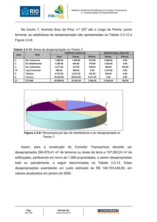 Relatório Ambiental Simplificado do Corredor Transcarioca
                                                                       3 - Caracterização do Empreendimento




        No trecho 7, Avenida Braz de Pina, n.º 227 até o Largo da Penha, ponto
 terminal, as estatísticas de desapropriação são apresentadas na Tabela 3.3-12 e
 Figura 3.3-8.

Tabela 3.3-12: Áreas de desapropriação no Trecho 7.
                                                      TERRENO (ÁREA M²)                       BENFEITORIA (ÁREA M²)
     QTD.               TIPO
                                            Total             Desap.          Reman.           Desap.            Reman.
 4           Ed. Comercial                 1,968.00          1,456.00         512.00          3,488.00             0.00
 3           Ed. Multifamiliar             1,396.00           646.00          750.00          7,524.00             0.00
 3           Ed. Unifamiliar               1,011.00           473.00          538.00           586.00            168.00
 10          Loja Comercial                 998.00            998.00            0.00          1,419.00             0.00
 5           Telheiro                      4,372.00          2,437.50         435.50           829.00              0.00
 2           Terreno                      35,344.00         29,933.00         5,411.00          0.00               0.00
 27          TOTAIS                       45,089.00         35,943.50         7,646.50        13,846.00          168.00




                                        Terreno                   Ed. Comercial
                                         7.41%                       14.81%
              Telheiro                                                                       Ed. Multifamiliar
              18.52%                                                                              11.11%




                                     Loja Comercial
                                         37.04%

                                                                                                 Ed. Unifamiliar
                                                                                                     11.11%

            Figura 3.3-8: Percentuais por tipo de interferência a ser desapropriada no
                          Trecho 7.


        Assim,          para     a   construção         do      Corredor        Transcarioca             deverão          ser
 desapropriados 264.875,41 m² de terrenos ou áreas de terra e 157.263,24 m² de
 edificações, perfazendo em torno de 1.266 propriedades, a serem desapropriadas
 total ou parcialmente, a seguir discriminadas na Tabela 3.3-13. Estas
 desapropriações acarretarão um custo estimado de R$ 148.103.446,00, em
 valores atualizados em janeiro de 2009.




             Pág.                            Revisão 00
            82/ 130                         Junho de 2010
 