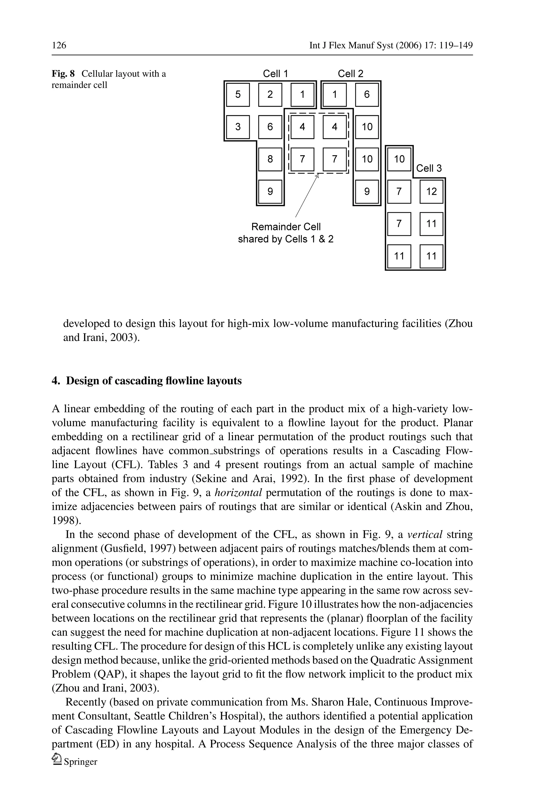 126 Int J Flex Manuf Syst (2006) 17: 119–149
Fig. 8 Cellular layout with a
remainder cell
developed to design this layout for high-mix low-volume manufacturing facilities (Zhou
and Irani, 2003).
4. Design of cascading ﬂowline layouts
A linear embedding of the routing of each part in the product mix of a high-variety low-
volume manufacturing facility is equivalent to a ﬂowline layout for the product. Planar
embedding on a rectilinear grid of a linear permutation of the product routings such that
adjacent ﬂowlines have common substrings of operations results in a Cascading Flow-
line Layout (CFL). Tables 3 and 4 present routings from an actual sample of machine
parts obtained from industry (Sekine and Arai, 1992). In the ﬁrst phase of development
of the CFL, as shown in Fig. 9, a horizontal permutation of the routings is done to max-
imize adjacencies between pairs of routings that are similar or identical (Askin and Zhou,
1998).
In the second phase of development of the CFL, as shown in Fig. 9, a vertical string
alignment (Gusﬁeld, 1997) between adjacent pairs of routings matches/blends them at com-
mon operations (or substrings of operations), in order to maximize machine co-location into
process (or functional) groups to minimize machine duplication in the entire layout. This
two-phase procedure results in the same machine type appearing in the same row across sev-
eral consecutive columns in the rectilinear grid. Figure 10 illustrates how the non-adjacencies
between locations on the rectilinear grid that represents the (planar) ﬂoorplan of the facility
can suggest the need for machine duplication at non-adjacent locations. Figure 11 shows the
resulting CFL. The procedure for design of this HCL is completely unlike any existing layout
design method because, unlike the grid-oriented methods based on the Quadratic Assignment
Problem (QAP), it shapes the layout grid to ﬁt the ﬂow network implicit to the product mix
(Zhou and Irani, 2003).
Recently (based on private communication from Ms. Sharon Hale, Continuous Improve-
ment Consultant, Seattle Children’s Hospital), the authors identiﬁed a potential application
of Cascading Flowline Layouts and Layout Modules in the design of the Emergency De-
partment (ED) in any hospital. A Process Sequence Analysis of the three major classes of
Springer
 
