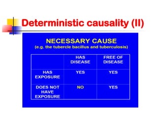 Deterministic causality (II)
 