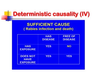 Deterministic causality (IV)
 