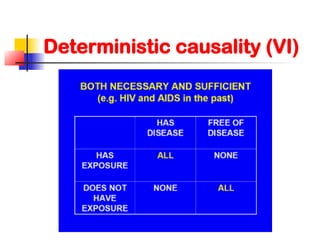 Deterministic causality (VI)
 
