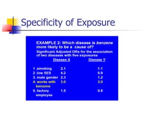 Specificity of Exposure
 