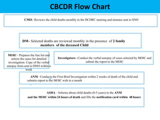 CBCDR & FBCDR.ppt