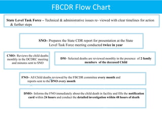 CBCDR & FBCDR.ppt