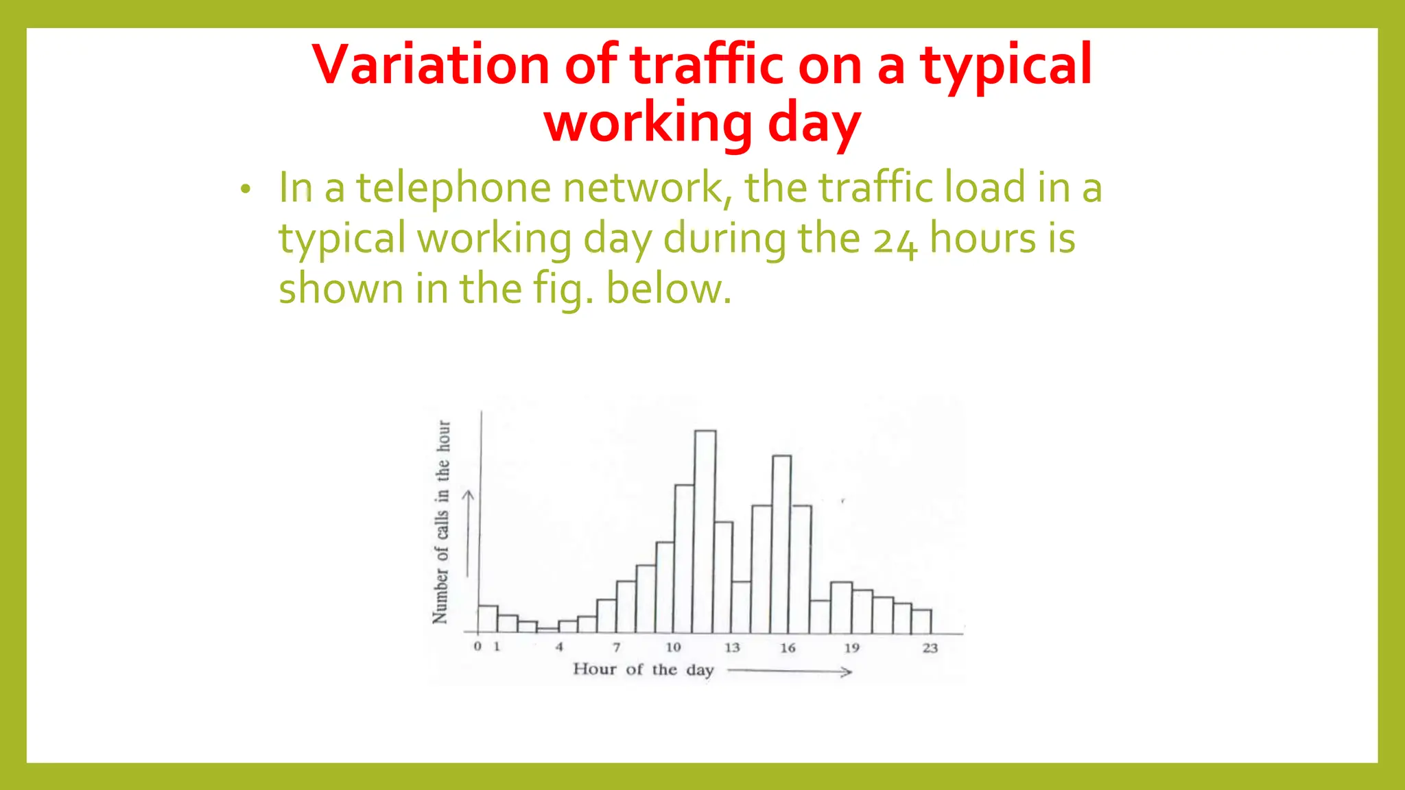 • In a telephone network, the traffic load in a
typical working day during the 24 hours is
shown in the fig. below.
Variation of traffic on a typical
working day
 