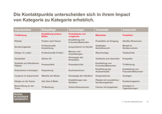 Die Kontaktpunkte unterscheiden sich in ihrem Impact
von Kategorie zu Kategorie erheblich.

Impulsartikel               Babypflege              Technologie              Tankstelle                Automobil
                            Empfehlung anderer      Produkttests und
TV-Werbung                                                                   Mitarbeiter               Probefahrt
                            Mütter                  -vergleiche
                                                    Empfehlung von
Plakate                     Proben nach Hause                                Preistafeln am Eingang    Händler-Showroom
                                                    Freunden/Bekannten
                            Professionelle                                   Gepflegter                Modell im
Sonderangebote                                      Ausprobieren im Handel
                            Empfehlung                                       Sanitärbereich            Straßenverkehr
                                                    Messen und
Hänger im Laden             Professionelle Proben                            Waschanlage               Testberichte
                                                    Ausstellungen
                                                    Homepage des
Handzettel                  Starter Kit                                      Tankkarte zum Sammeln     Prospekte
                                                    Herstellers
Verkäufe auf öffentlichen                                                    Empfehlung von
                            Presseartikel           Presseberichte                                     TV-Werbung
Plätzen                                                                      Freunden/Bekannten
                                                                             Empfehlung der            Empfehlung von
Gutscheine in Anzeigen      Verpackung              Suchmaschinen
                                                                             Autowerkstatt             Freunden/Bekannten

Coupons im Supermarkt       Website der Marke       Homepage des Händlers    Kooperationen             Anzeigen

                                                    Empfehlungen des         Plakate mit monatlichen
Hänger an der Kasse         Info über E-Mails                                                          Kundenmagazine
                                                    Händlers                 Sonderangeboten
Beschriftung an der                                                                                    Anzeigen in
                            TV-Werbung              Online-Diskussionen      Fahnen mit Angeboten
Truhe                                                                                                  Tageszeitungen




                                                                                                       3. Club der Markenfreunde   16
 