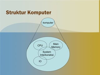 Struktur Komputer
                 komputer




                        Main
           CPU
                       Memory
               System
            Interkoneksi

            IO
 