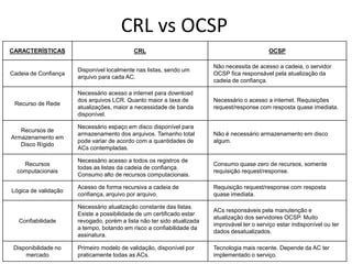 CRL vs OCSP
CARACTERÍSTICAS                            CRL                                                OCSP

                                                                        Não necessita de acesso a cadeia, o servidor
                      Disponível localmente nas listas, sendo um
Cadeia de Confiança                                                     OCSP fica responsável pela atualização da
                      arquivo para cada AC.
                                                                        cadeia de confiança.

                      Necessário acesso a internet para download
                      dos arquivos LCR. Quanto maior a taxa de          Necessário o acesso a internet. Requisições
 Recurso de Rede
                      atualizações, maior a necessidade de banda        request/response com resposta quase imediata.
                      disponível.

                      Necessário espaço em disco disponível para
   Recursos de
                      armazenamento dos arquivos. Tamanho total         Não é necessário armazenamento em disco
Armazenamento em
                      pode variar de acordo com a quantidades de        algum.
   Disco Rígido
                      ACs contempladas.

                      Necessário acesso a todos os registros de
    Recursos                                                            Consumo quase zero de recursos, somente
                      todas as listas da cadeia de confiança.
  computacionais                                                        requisição request/response.
                      Consumo alto de recursos computacionais.

                      Acesso de forma recursiva a cadeia de             Requisição request/response com resposta
Lógica de validação
                      confiança, arquivo por arquivo.                   quase imediata.

                      Necessário atualização constante das listas.
                                                                        ACs responsáveis pela manutenção e
                      Existe a possibilidade de um certificado estar
                                                                        atualização dos servidores OCSP. Muito
   Confiabilidade     revogado, porém a lista não ter sido atualizada
                                                                        improvável ter o serviço estar indisponível ou ter
                      a tempo, botando em risco a confiabilidade da
                                                                        dados desatualizados.
                      assinatura.

 Disponibilidade no   Primeiro modelo de validação, disponível por      Tecnologia mais recente. Depende da AC ter
     mercado          praticamente todas as ACs.                        implementado o serviço.
 