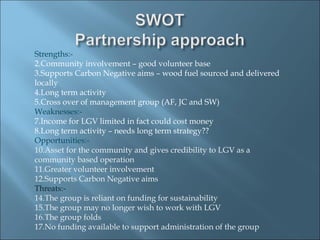 Strengths:-
2.Community involvement – good volunteer base
3.Supports Carbon Negative aims – wood fuel sourced and delivered
locally
4.Long term activity
5.Cross over of management group (AF, JC and SW)
Weaknesses:-
7.Income for LGV limited in fact could cost money
8.Long term activity – needs long term strategy??
Opportunities:-
10.Asset for the community and gives credibility to LGV as a
community based operation
11.Greater volunteer involvement
12.Supports Carbon Negative aims
Threats:-
14.The group is reliant on funding for sustainability
15.The group may no longer wish to work with LGV
16.The group folds
17.No funding available to support administration of the group
 