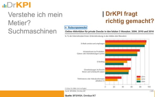 12
Verstehe ich mein
Metier?
Suchmaschinen
| DrKPI fragt
richtig gemacht?
 