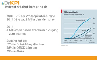 4
1997 2% der Weltpopulation Online
2014 39% ca. 2 Milliarden Menschen
2014
4 Milliarden haben aber keinen Zugang
zum Internet
Zugang haben:
32% in Entwicklungsländern
78% in OECD Ländern
19% in Afrika
Internet wächst immer noch
 