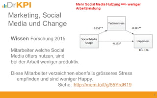 6
Wissen Forschung 2015
Mitarbeiter welche Social
Media öfters nutzen, sind
bei der Arbeit weniger produktiv.
Diese Mitarbeiter verzeichnen ebenfalls grösseres Stress
empfinden und sind weniger Happy.
Siehe: http://mem.to/t/g/55YrdR19
Marketing, Social
Media und Change
 