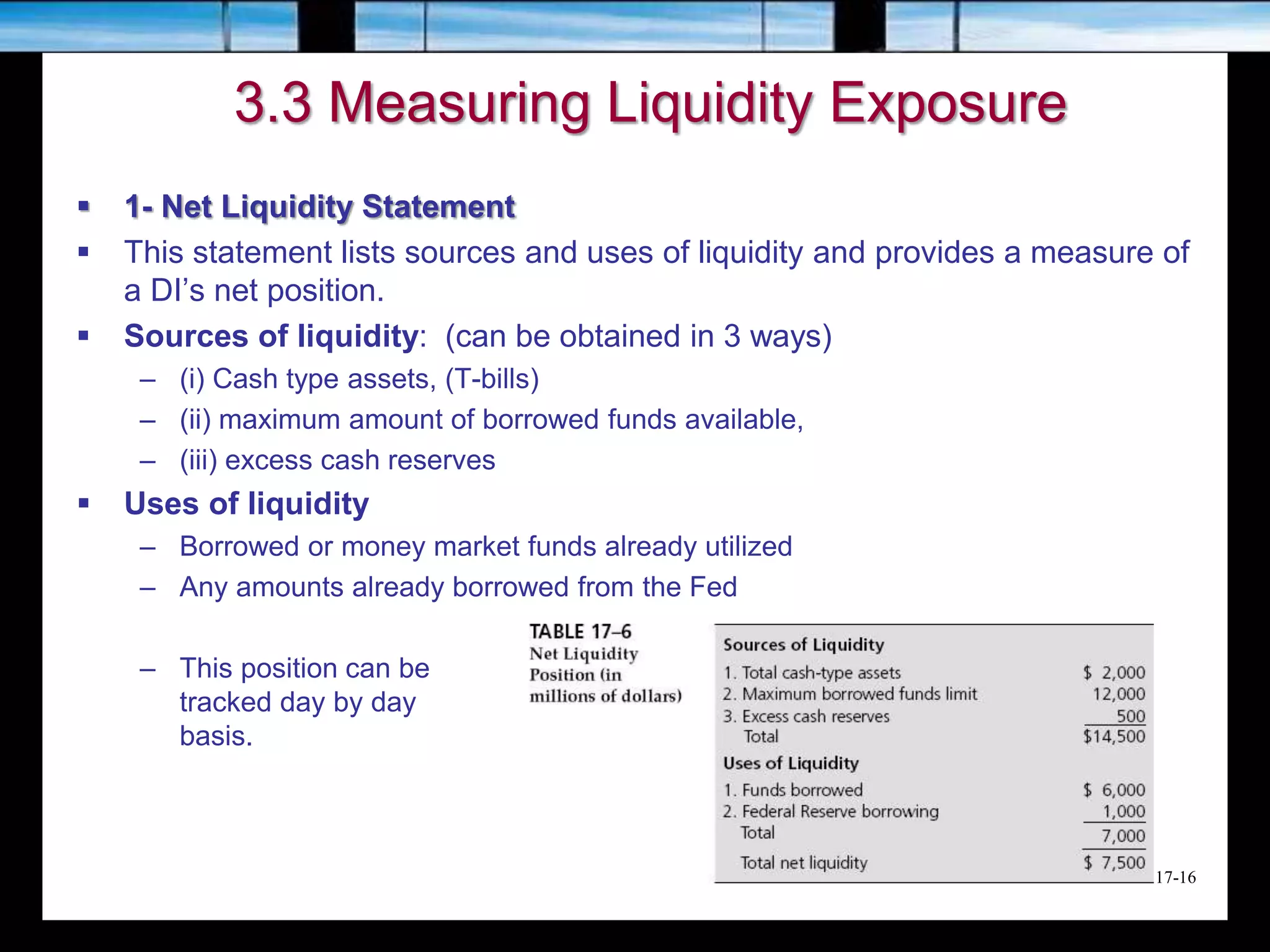 17-16
3.3 Measuring Liquidity Exposure
 1- Net Liquidity Statement
 This statement lists sources and uses of liquidity and provides a measure of
a DI’s net position.
 Sources of liquidity: (can be obtained in 3 ways)
– (i) Cash type assets, (T-bills)
– (ii) maximum amount of borrowed funds available,
– (iii) excess cash reserves
 Uses of liquidity
– Borrowed or money market funds already utilized
– Any amounts already borrowed from the Fed
– This position can be
tracked day by day
basis.
 