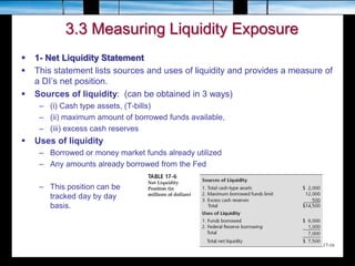 17-16
3.3 Measuring Liquidity Exposure
 1- Net Liquidity Statement
 This statement lists sources and uses of liquidity and provides a measure of
a DI’s net position.
 Sources of liquidity: (can be obtained in 3 ways)
– (i) Cash type assets, (T-bills)
– (ii) maximum amount of borrowed funds available,
– (iii) excess cash reserves
 Uses of liquidity
– Borrowed or money market funds already utilized
– Any amounts already borrowed from the Fed
– This position can be
tracked day by day
basis.
 