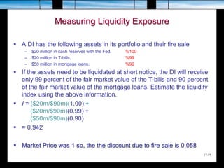 17-19
Measuring Liquidity Exposure
 A DI has the following assets in its portfolio and their fire sale
– $20 million in cash reserves with the Fed, %100
– $20 million in T-bills, %99
– $50 million in mortgage loans. %90
 If the assets need to be liquidated at short notice, the DI will receive
only 99 percent of the fair market value of the T-bills and 90 percent
of the fair market value of the mortgage loans. Estimate the liquidity
index using the above information.
 I = ($20m/$90m)(1.00) +
($20m/$90m)(0.99) +
($50m/$90m)(0.90)
 = 0.942
 Market Price was 1 so, the the discount due to fire sale is 0.058
 