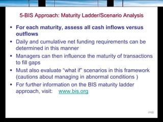17-22
5-BIS Approach: Maturity Ladder/Scenario Analysis
 For each maturity, assess all cash inflows versus
outflows
 Daily and cumulative net funding requirements can be
determined in this manner
 Managers can then influence the maturity of transactions
to fill gaps
 Must also evaluate “what if” scenarios in this framework
(cautions about managing in abnormal conditions )
 For further information on the BIS maturity ladder
approach, visit: www.bis.org
 