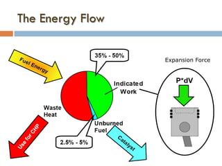 The Energy Flow
Expansion Force
 