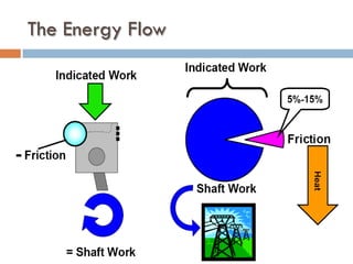 The Energy Flow
 
