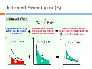 Indicated Power (ip) or (Pi)
Gross indicated work
 
