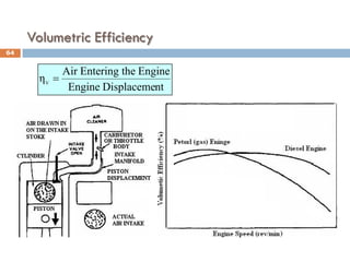 Volumetric Efficiency
nt
Displaceme
Engine
Engine
the
Entering
Air
ηV
=
64
 