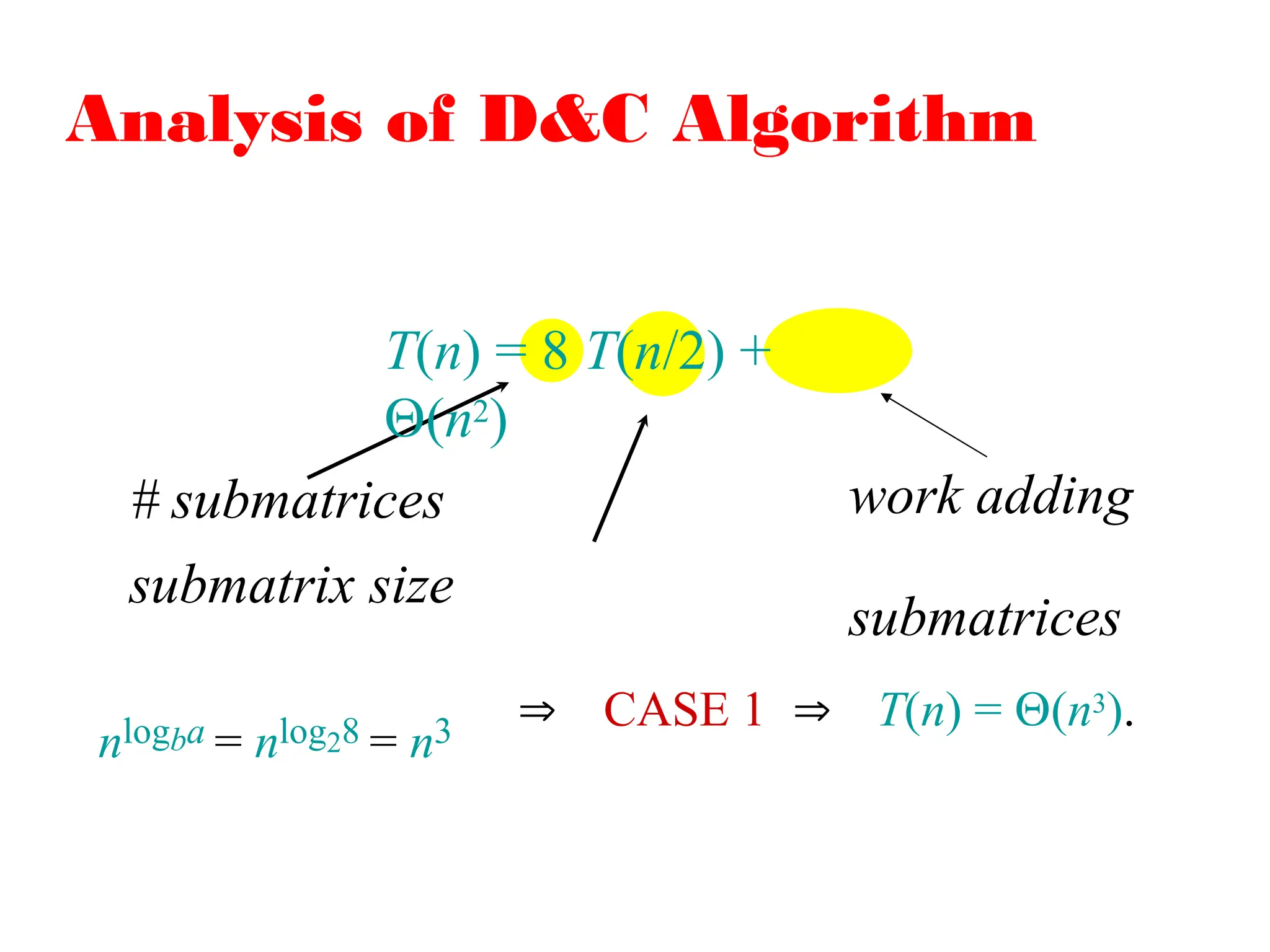 Analysis of D&C Algorithm
# submatrices
submatrix size
work adding
submatrices
T(n) = 8 T(n/2) +
(n2)
nlogba = nlog28 = n3  CASE 1  T(n) = (n3).
 