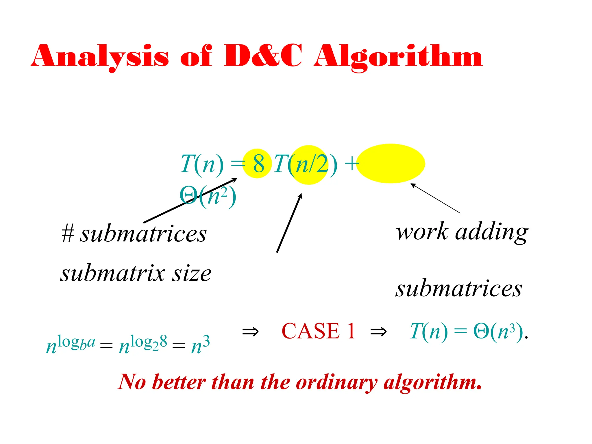 Analysis of D&C Algorithm
# submatrices
submatrix size
work adding
submatrices
T(n) = 8 T(n/2) +
(n2)
nlogba = nlog28 = n3  CASE 1  T(n) = (n3).
No better than the ordinary algorithm.
 