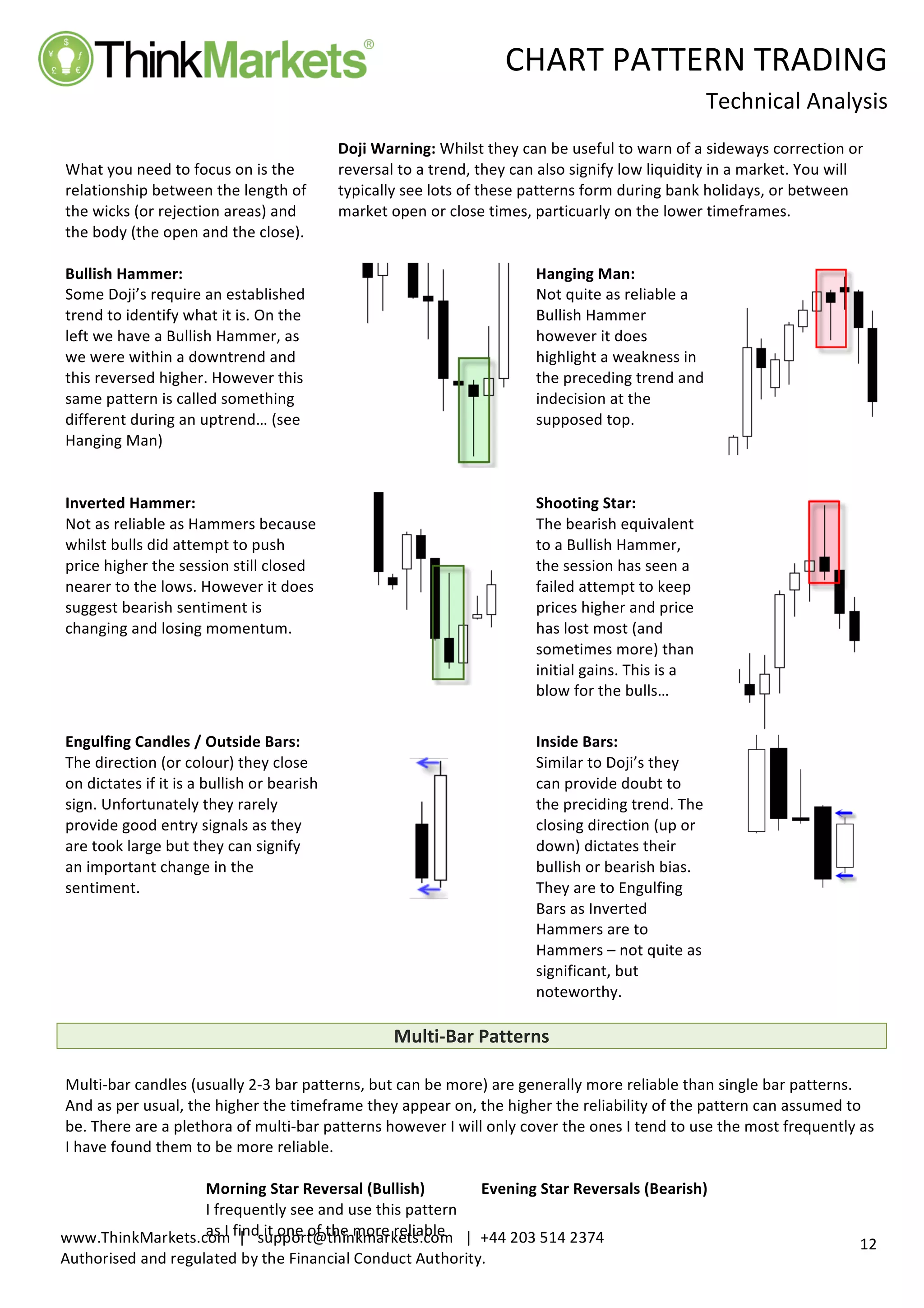  
	
   CHART	
  PATTERN	
  TRADING	
  
	
  
Technical	
  Analysis	
  
	
  
	
  
12	
  
www.ThinkMarkets.com	
  	
  |	
  	
  	
  support@thinkmarkets.com	
  	
  	
  |	
  	
  +44	
  203	
  514	
  2374	
  
Authorised	
  and	
  regulated	
  by	
  the	
  Financial	
  Conduct	
  Authority.	
  
	
   	
  
	
  
What	
  you	
  need	
  to	
  focus	
  on	
  is	
  the	
  
relationship	
  between	
  the	
  length	
  of	
  
the	
  wicks	
  (or	
  rejection	
  areas)	
  and	
  
the	
  body	
  (the	
  open	
  and	
  the	
  close).	
  	
  
Doji	
  Warning:	
  Whilst	
  they	
  can	
  be	
  useful	
  to	
  warn	
  of	
  a	
  sideways	
  correction	
  or	
  
reversal	
  to	
  a	
  trend,	
  they	
  can	
  also	
  signify	
  low	
  liquidity	
  in	
  a	
  market.	
  You	
  will	
  
typically	
  see	
  lots	
  of	
  these	
  patterns	
  form	
  during	
  bank	
  holidays,	
  or	
  between	
  
market	
  open	
  or	
  close	
  times,	
  particuarly	
  on	
  the	
  lower	
  timeframes.	
  	
  
	
  
Bullish	
  Hammer:	
  	
  
Some	
  Doji’s	
  require	
  an	
  established	
  
trend	
  to	
  identify	
  what	
  it	
  is.	
  On	
  the	
  
left	
  we	
  have	
  a	
  Bullish	
  Hammer,	
  as	
  
we	
  were	
  within	
  a	
  downtrend	
  and	
  
this	
  reversed	
  higher.	
  However	
  this	
  
same	
  pattern	
  is	
  called	
  something	
  
different	
  during	
  an	
  uptrend…	
  (see	
  
Hanging	
  Man)	
  	
  
	
  
	
  
	
  
	
  
	
  
Hanging	
  Man:	
  
Not	
  quite	
  as	
  reliable	
  a	
  
Bullish	
  Hammer	
  
however	
  it	
  does	
  
highlight	
  a	
  weakness	
  in	
  
the	
  preceding	
  trend	
  and	
  
indecision	
  at	
  the	
  
supposed	
  top.	
  	
  
	
  
	
  
Inverted	
  Hammer:	
  	
  	
  
Not	
  as	
  reliable	
  as	
  Hammers	
  because	
  
whilst	
  bulls	
  did	
  attempt	
  to	
  push	
  
price	
  higher	
  the	
  session	
  still	
  closed	
  
nearer	
  to	
  the	
  lows.	
  However	
  it	
  does	
  
suggest	
  bearish	
  sentiment	
  is	
  
changing	
  and	
  losing	
  momentum.	
  	
  
	
  
Shooting	
  Star:	
  
The	
  bearish	
  equivalent	
  
to	
  a	
  Bullish	
  Hammer,	
  
the	
  session	
  has	
  seen	
  a	
  
failed	
  attempt	
  to	
  keep	
  
prices	
  higher	
  and	
  price	
  
has	
  lost	
  most	
  (and	
  
sometimes	
  more)	
  than	
  
initial	
  gains.	
  This	
  is	
  a	
  
blow	
  for	
  the	
  bulls…	
  	
  	
  	
  
	
  
Engulfing	
  Candles	
  /	
  Outside	
  Bars:	
  	
  
The	
  direction	
  (or	
  colour)	
  they	
  close	
  
on	
  dictates	
  if	
  it	
  is	
  a	
  bullish	
  or	
  bearish	
  
sign.	
  Unfortunately	
  they	
  rarely	
  
provide	
  good	
  entry	
  signals	
  as	
  they	
  
are	
  took	
  large	
  but	
  they	
  can	
  signify	
  
an	
  important	
  change	
  in	
  the	
  
sentiment.	
  	
  
	
  
	
  
	
  
	
  
Inside	
  Bars:	
  
Similar	
  to	
  Doji’s	
  they	
  
can	
  provide	
  doubt	
  to	
  
the	
  preciding	
  trend.	
  The	
  
closing	
  direction	
  (up	
  or	
  
down)	
  dictates	
  their	
  
bullish	
  or	
  bearish	
  bias.	
  
They	
  are	
  to	
  Engulfing	
  
Bars	
  as	
  Inverted	
  
Hammers	
  are	
  to	
  
Hammers	
  –	
  not	
  quite	
  as	
  
significant,	
  but	
  
noteworthy.	
  	
  
	
  
	
  
Multi-­‐Bar	
  Patterns	
  	
  
	
  
Multi-­‐bar	
  candles	
  (usually	
  2-­‐3	
  bar	
  patterns,	
  but	
  can	
  be	
  more)	
  are	
  generally	
  more	
  reliable	
  than	
  single	
  bar	
  patterns.	
  
And	
  as	
  per	
  usual,	
  the	
  higher	
  the	
  timeframe	
  they	
  appear	
  on,	
  the	
  higher	
  the	
  reliability	
  of	
  the	
  pattern	
  can	
  assumed	
  to	
  
be.	
  There	
  are	
  a	
  plethora	
  of	
  multi-­‐bar	
  patterns	
  however	
  I	
  will	
  only	
  cover	
  the	
  ones	
  I	
  tend	
  to	
  use	
  the	
  most	
  frequently	
  as	
  
I	
  have	
  found	
  them	
  to	
  be	
  more	
  reliable.	
  	
  
	
   	
  
Morning	
  Star	
  Reversal	
  (Bullish)	
  
I	
  frequently	
  see	
  and	
  use	
  this	
  pattern	
  
as	
  I	
  find	
  it	
  one	
  of	
  the	
  more	
  reliable	
  
	
  
Evening	
  Star	
  Reversals	
  (Bearish)	
  
	
  
 