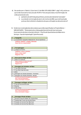 4) De acordocom a Tabela1-2 (veritem1.5 do RNV-DTA-ADQ-COM-F–pág 7 e 8), estima-se
que serãonecessáriosmaiscercade 74.474 m³ de solopara toda a reconformação.De
onde proveráeste solo:
a. jazidade solodefinidapelaprefeitura,de áreadevidamente licenciada?
b. ou aindade remineraçãodoaterro de inertesdaURM, que estálocalizado
juntoao AterroDeltaA e dispõe de solopara utilizaçãonasobrasdo aterro?
5) Evidenciararealizaçãodasobras abaixoque estãoespecificadasnoProjetoBásico –
IMPLANTAÇÃO – “Retaludamentoe AdequaçãoGeométricada Face Leste para
EncerramentodoAterroSanitárioDeltaA - Planilhade Quantitativosde Materiaise
Serviços - Fase de Implantação”(planilhaexcel)
1. Topografia
1.1 Levantamento Topográfico Realizado Por Técnico Agrimensor
Verificar relatório / projeto realizado
Qual técnico responsável?
2. Terraplenagem
2.2 Limpeza do Terreno
Verificar in locu o terreno
Qual a área total?
Registrar foto.
3. Execução do Dique de Solo
3.1 Dique de contenção
Qual o tamanho do dique de solo?
Verificar projeto do dique?
Registrar foto.
4. Drenagem de Lixiviados de Base
4.1 Tubo PEAD Perfurado
4.2 Tubo PEAD Não-Perfurado
4.3 Brita
4.4 Drenagem dos Taludes Existentes - Trincheiras
4.5 Drenagem dos Taludes Existentes - Rachão
Verificar estrutura de drenagemde lixiviados?
Para onde será destinado?
Como será tratado o lixiviado?
5. Drenagem de Biogás de Base
5.1 Tubo de Concreto Perfurado
5.2 Rachão
5.3 Tela de Aço
Verificar estrutura de drenagemde biogás?
Para onde será destinado?
Como será tratado o biogás?
6. Drenagem Pluvial de Base
6.1 Escada D´Água de Gabião Tipo Colchão Reno
6.2 Geotêxtil Não Tecido Sob Escada D'Água
6.3 Canaleta de Concreto Tipo Meia-Cana
6.4 Canaleta de Concreto Tipo Meia-Cana
 