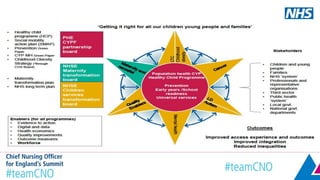 Children and young people | PPTX