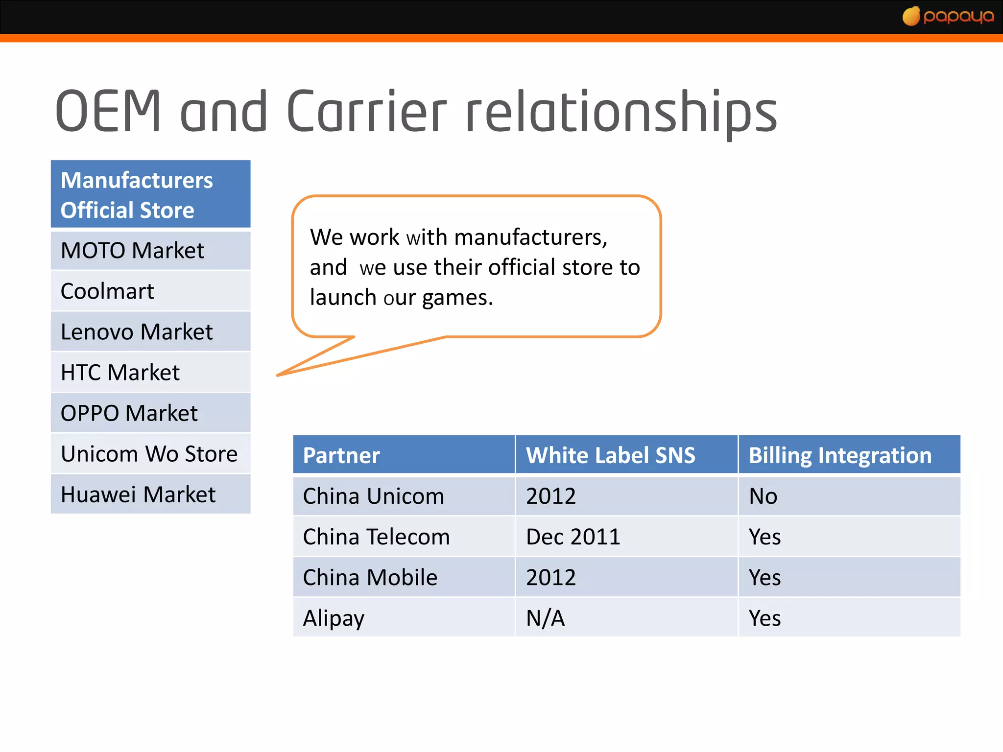 Manufacturers
Official Store
                  We work With manufacturers,
MOTO Market
                  and We use their official store to
Coolmart          launch Our games.
Lenovo Market
HTC Market
OPPO Market
Unicom Wo Store   Partner               White Label SNS   Billing Integration
Huawei Market     China Unicom          2012              No
                  China Telecom         Dec 2011          Yes
                  China Mobile          2012              Yes
                  Alipay                N/A               Yes
 