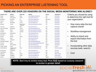 PICKING AN ENTERPRISE LISTENING TOOL
     THERE ARE OVER 225 VENDORS ON THE SOCIAL MEDIA MONITORING WIKI ALONE!!!
                                                                                 Criteria you should be using
                                                                                 to determine the right tool for
                                                                                 your organization:

                                                                                 •   How many sites the tool
                                                                                     capture overall

                                                                                 •   Workflow management

                                                                                 •   Ability to import and
                                                                                     export information from
                                                                                     the tool

                                                                                 •   Incorporating other data
                                                                                     sources (web, search)

                                                                                 •   Cost


                         NOTE: Don’t try to review every tool. Pick FIVE based on cursory research
                                                 to review in greater detail


http://wiki.kenburbary.com/                                                            @chuckhemann ON TWITTER
 