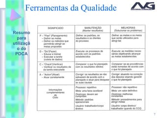 7
Ferramentas da Qualidade
Resumo
para
utilizaçã
o do
PDCA