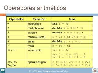 Introduccion al Lenguaje de Programación C++ | PPT
